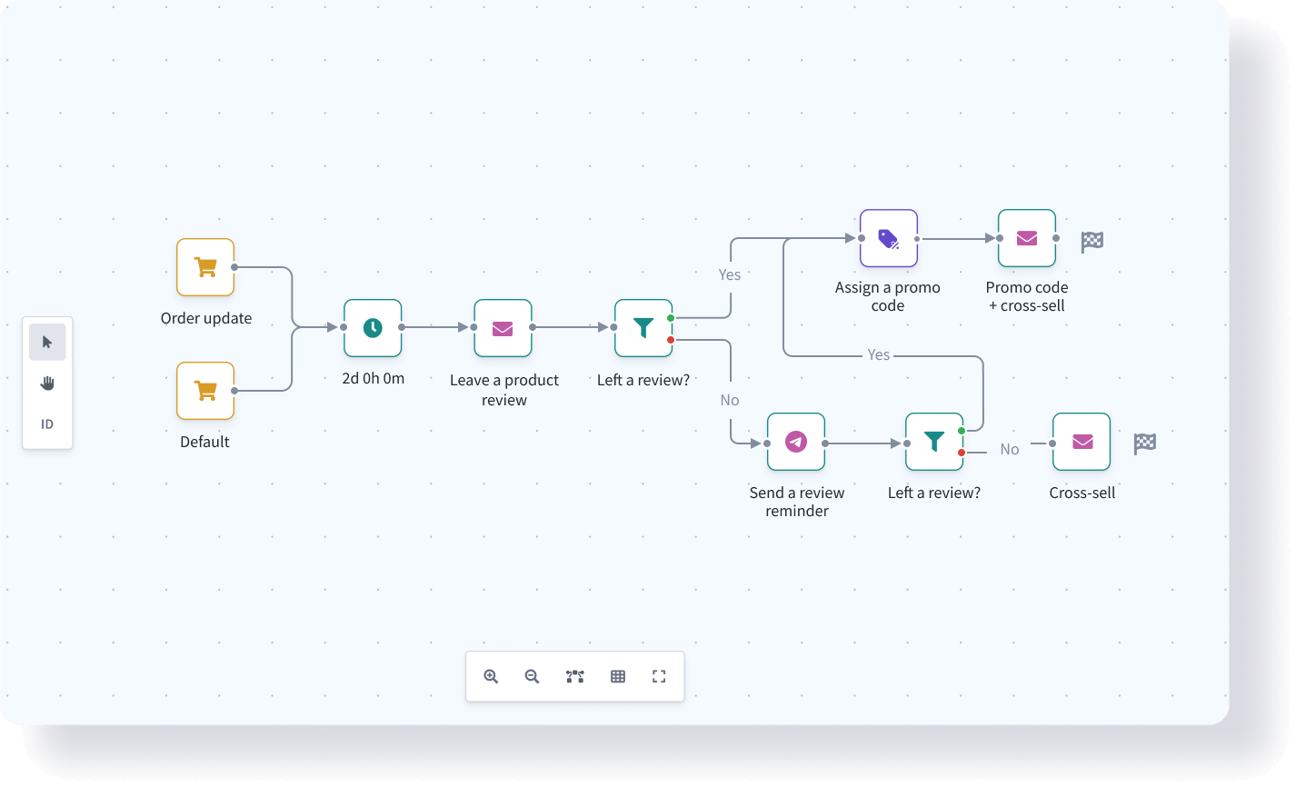 base workflow