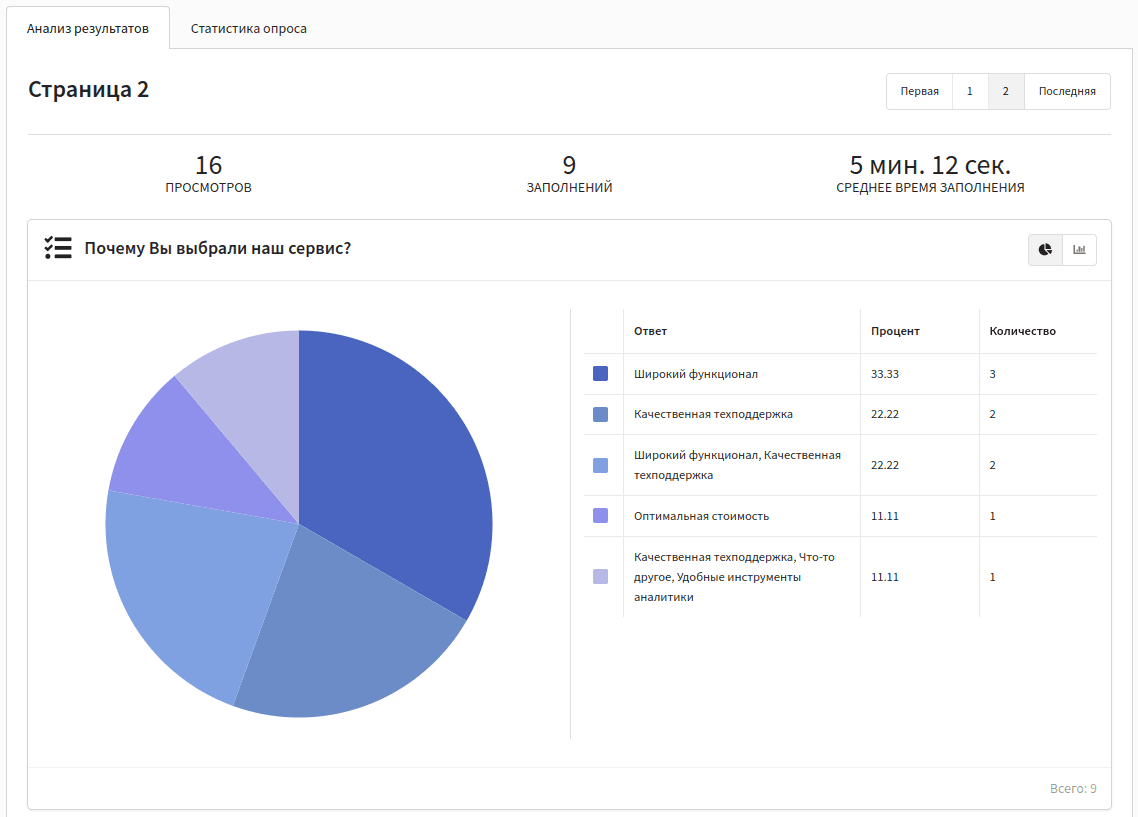 Аналитика результатов формы в Altcraft Platform