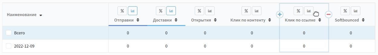 Отчёт по каналам Altcraft со статистикой email-рассылки и показателем Softbounced