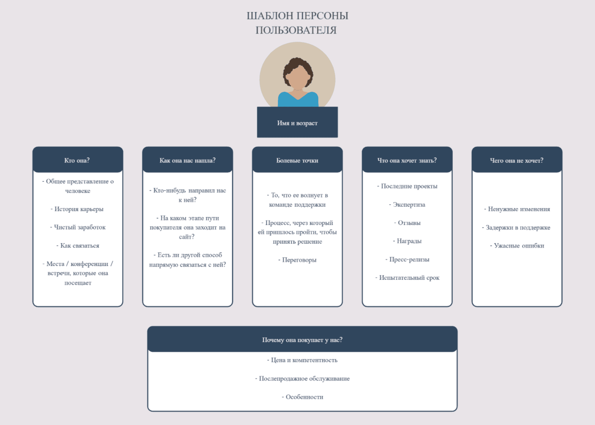Шаблон персоны