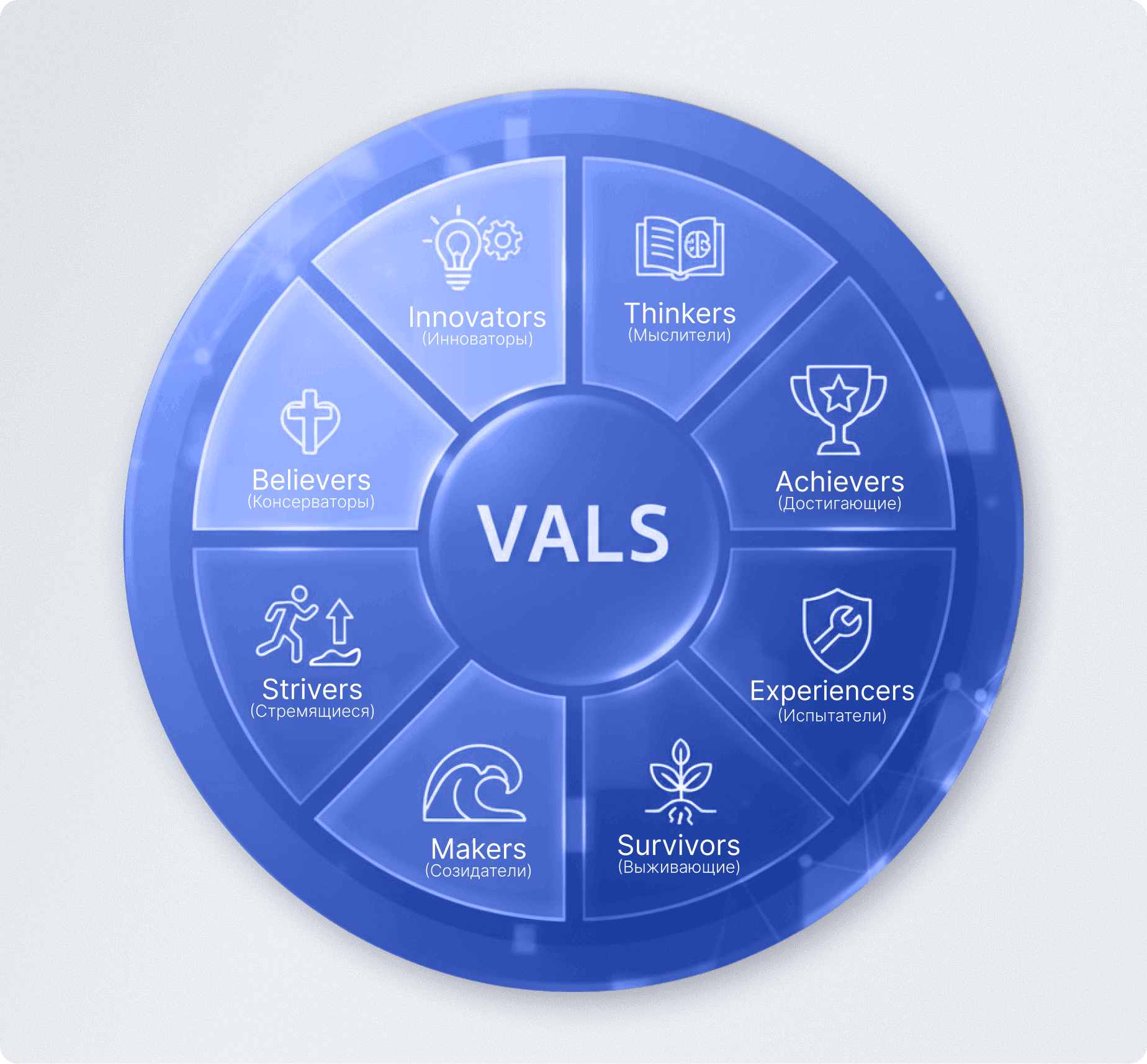 Сегменты по VALS