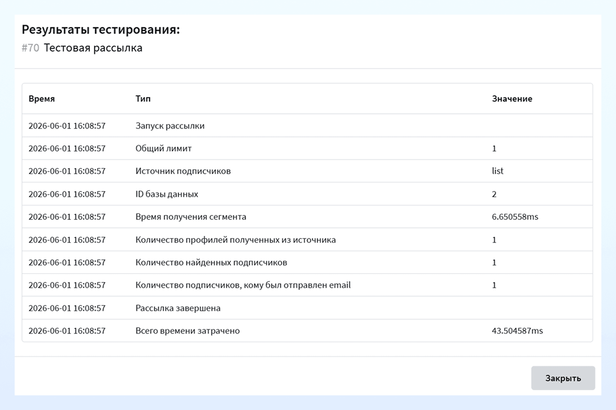Результаты тестирования