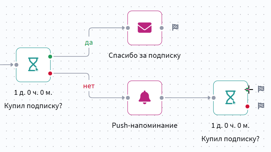 Добавление связи с уже существующим элементом