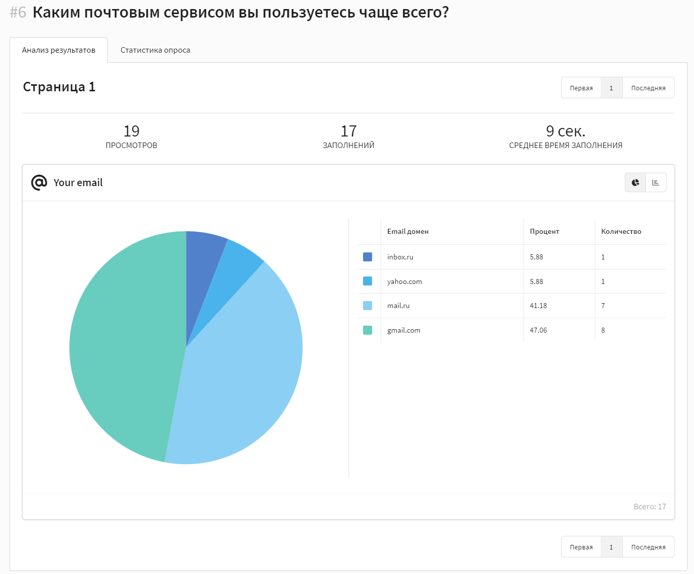 Аналитика форм