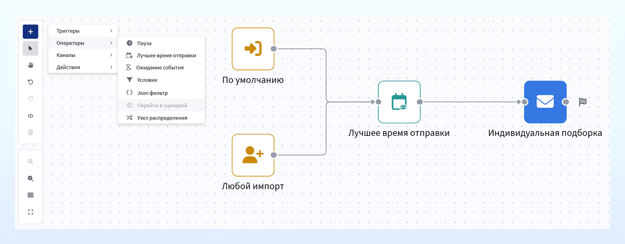 Элемент Лучшее время отправки