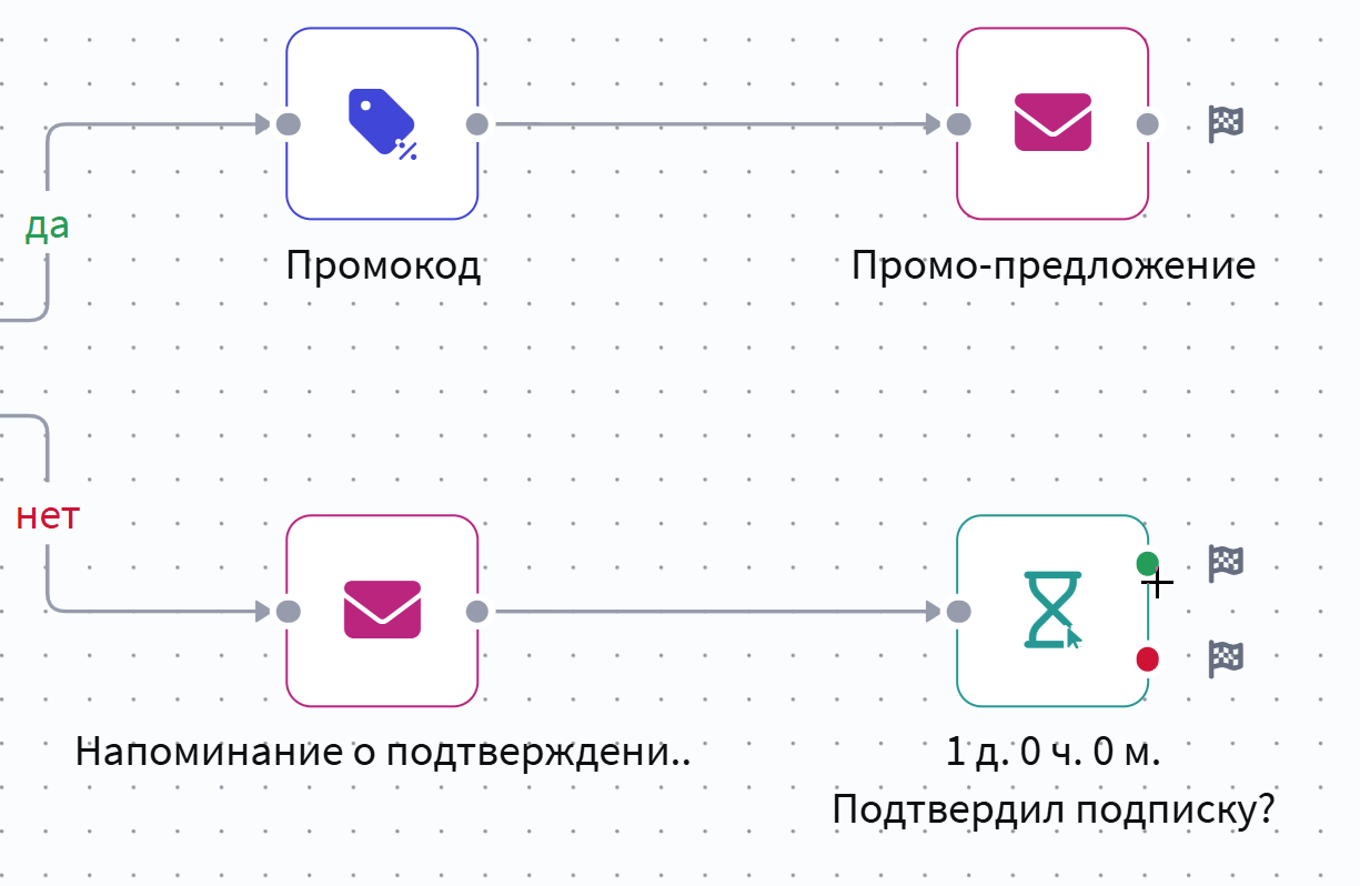 Добавление связи в приветственный сценарий