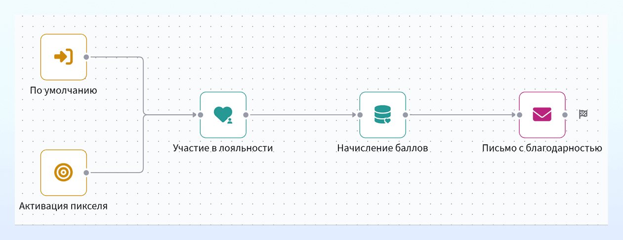 Готовый сценарий