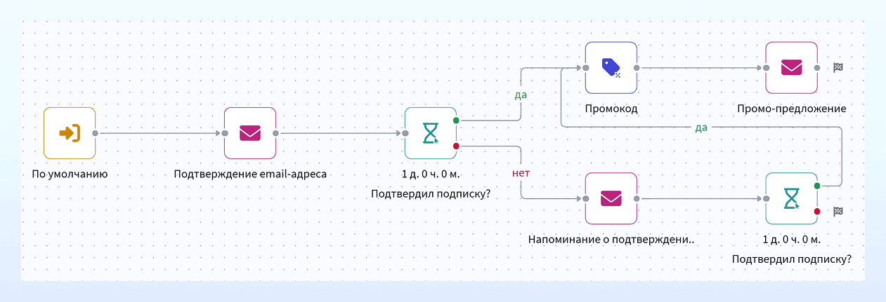 Приветственный сценарий