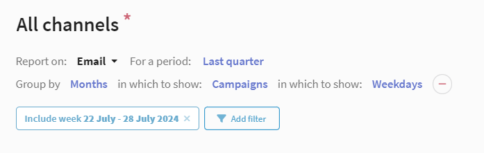 Example of channel report filtered by period