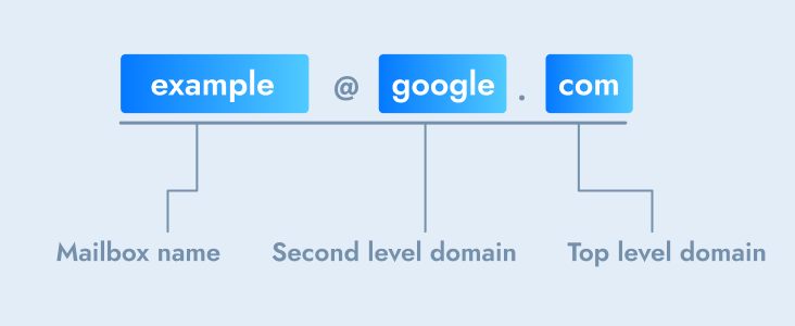 how can i get an email address with my domain name