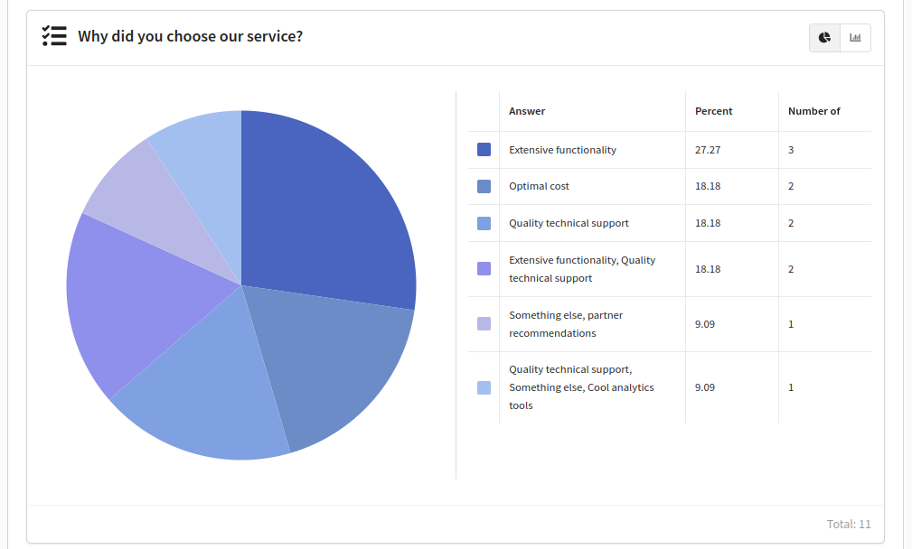 Results analysis - page 2