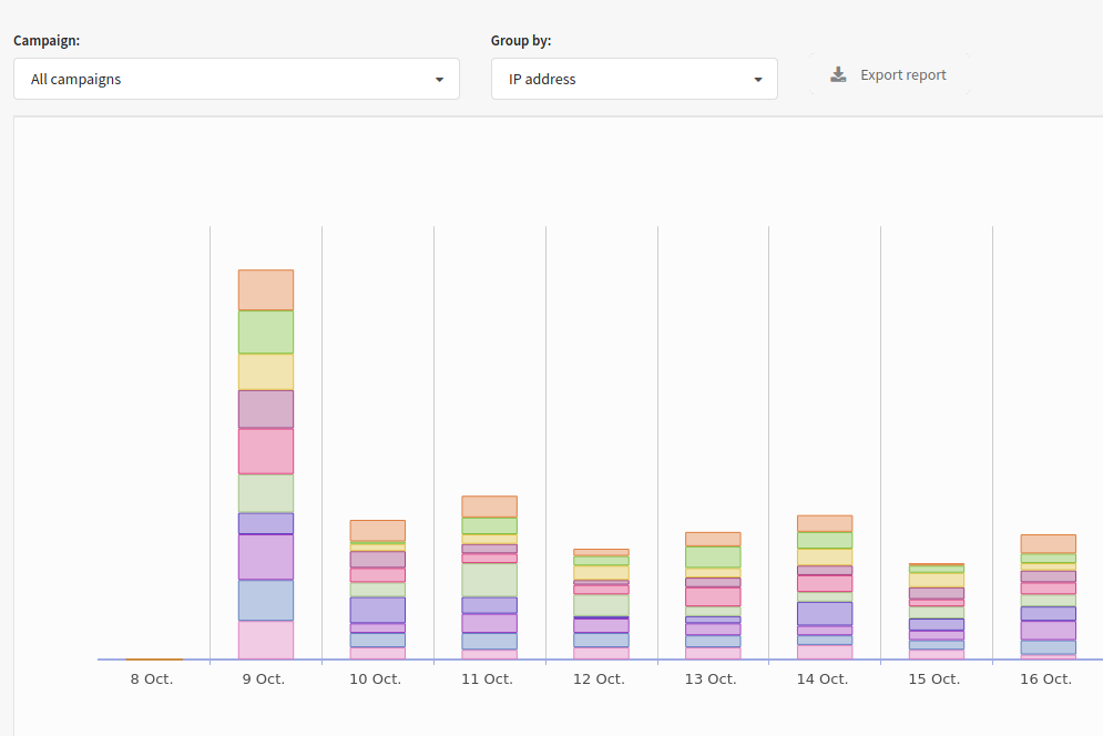 Bounce report grouped by domains