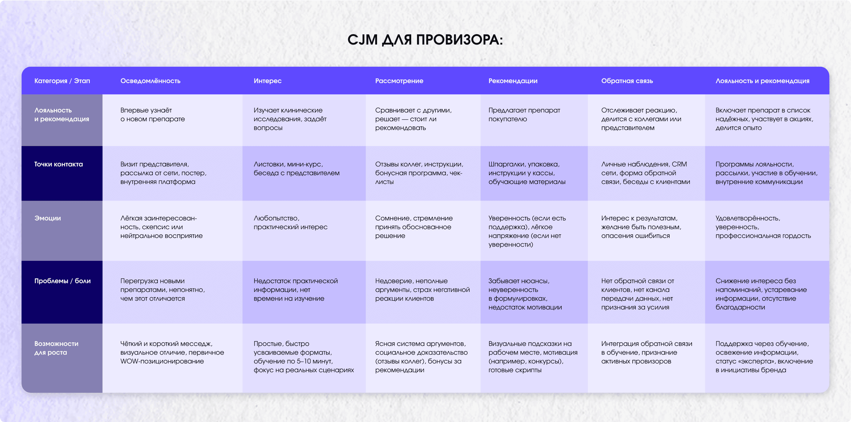Cjm-dlya-provizora.png