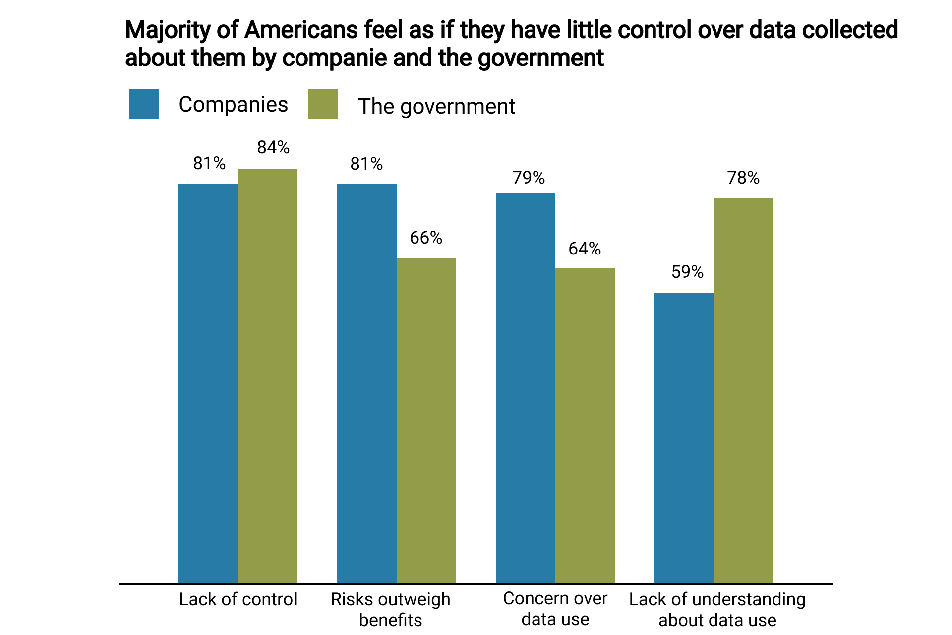 Data-control.png