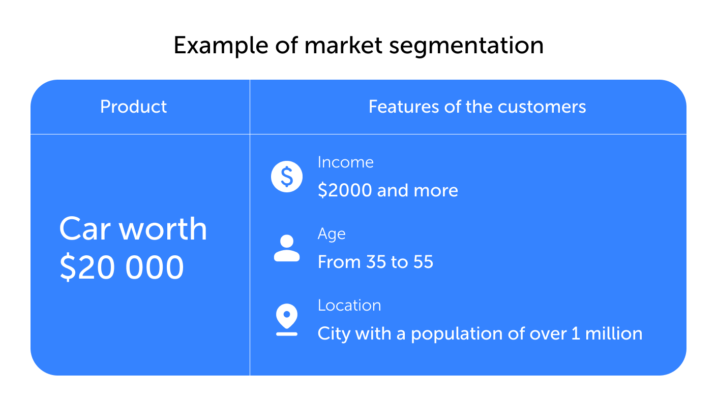 Example of market segmentation for car sale