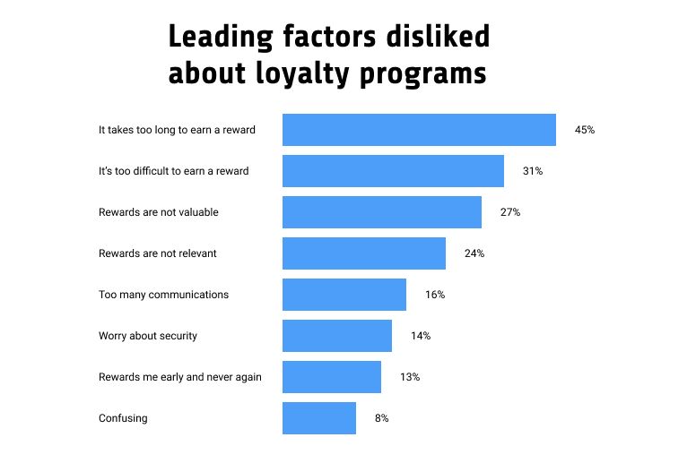 Digital customer loyalty punch card