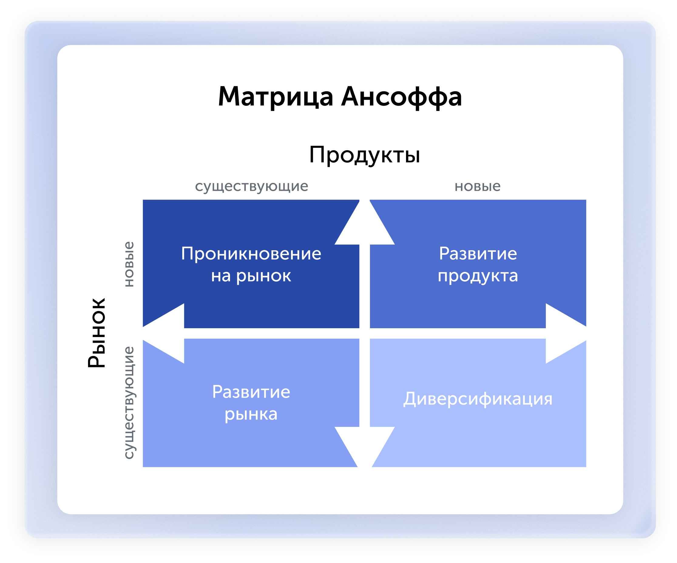 Матрица Ансоффа.jpg
