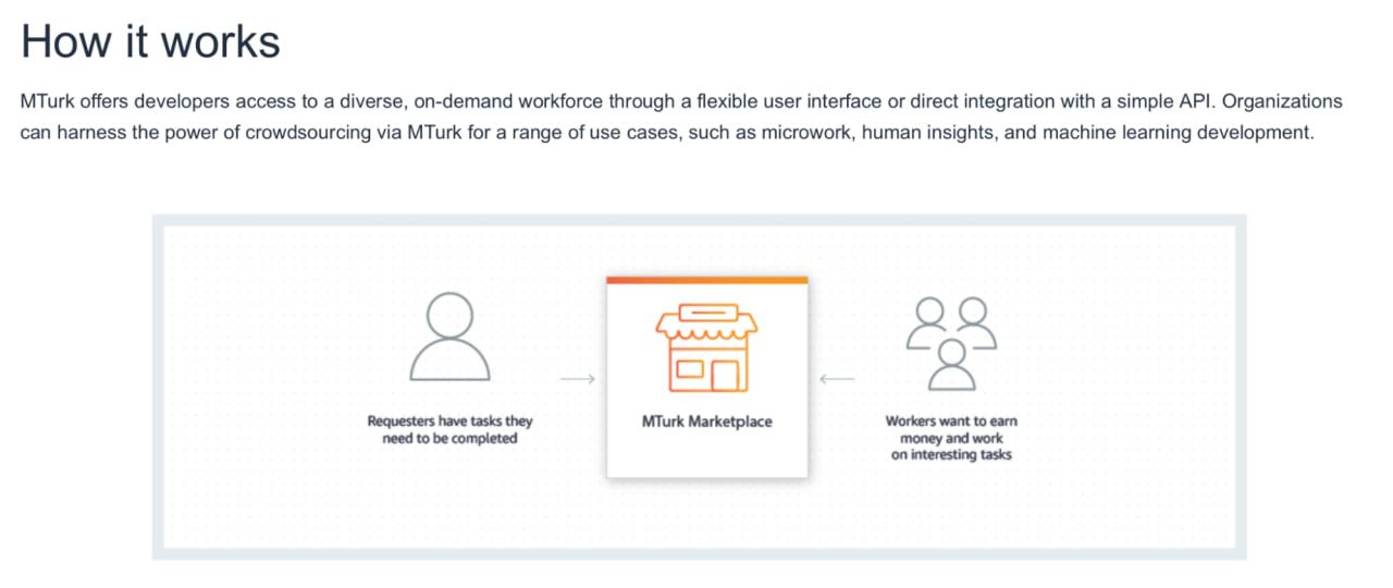 Mechanical Turk, crowdsourcing service