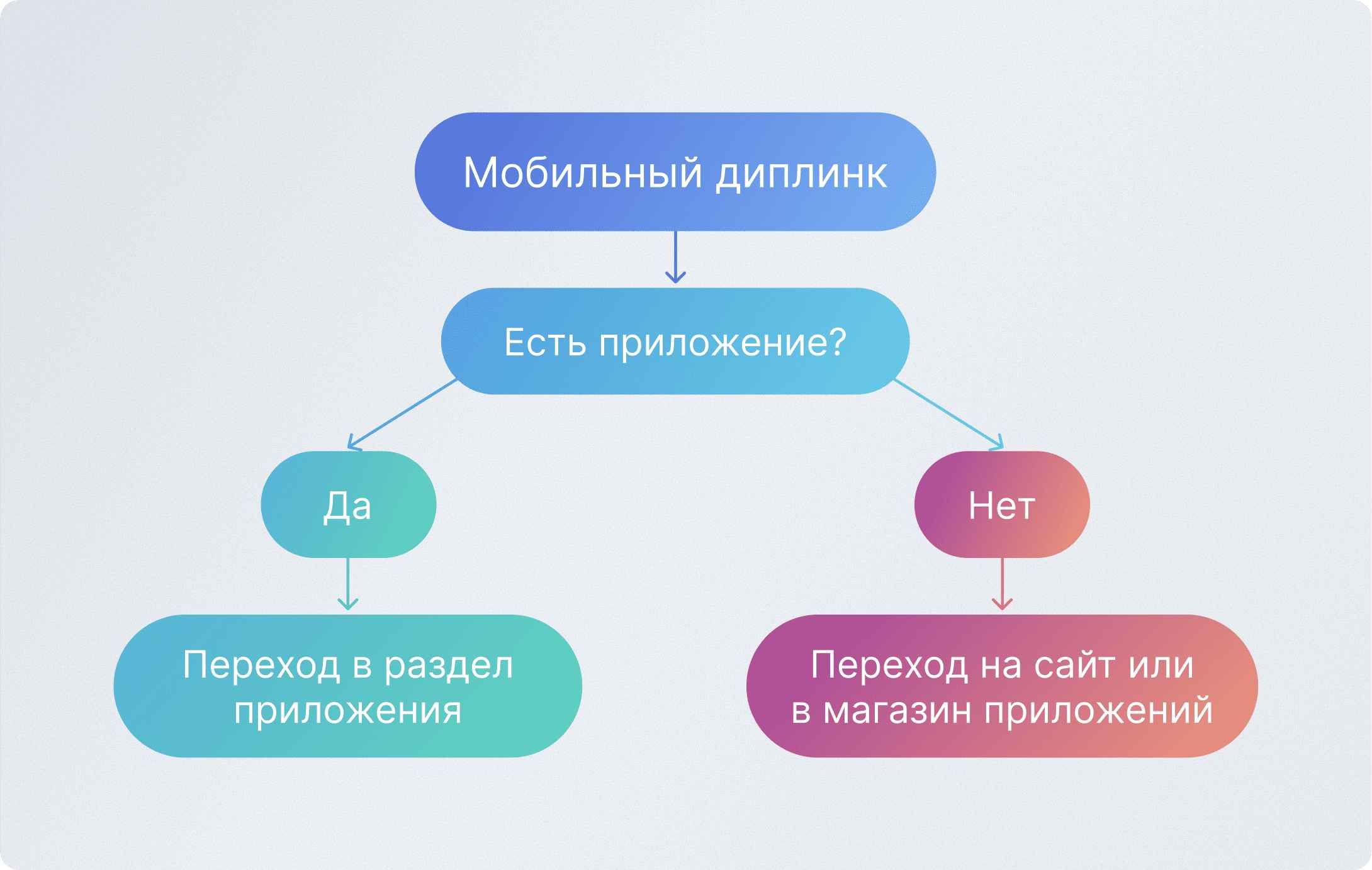 Мобильный диплинк.jpg