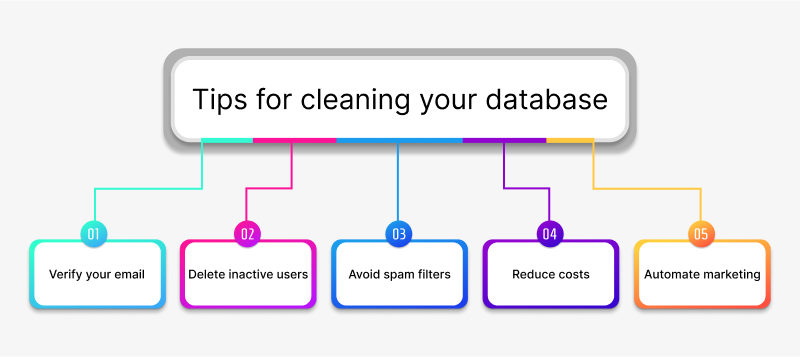 Conseils pour nettoyer la liste d'e-mails