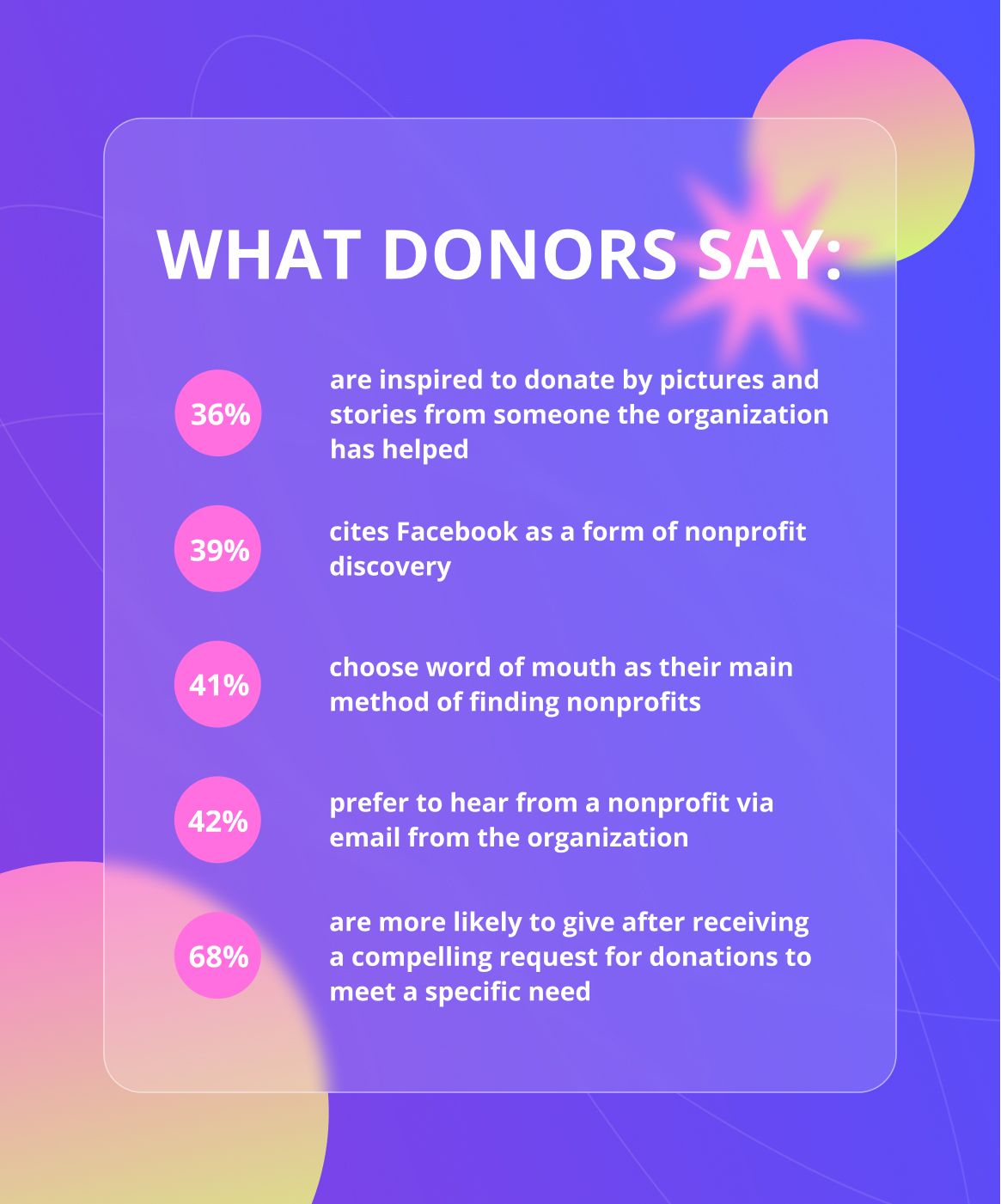 Nonprofit Marketing stats