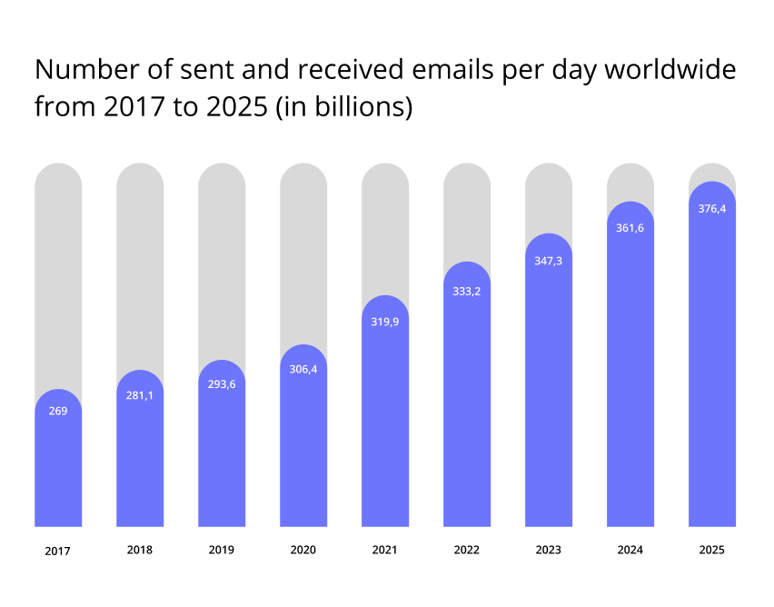 23 Main Types of Marketing Complete List for 2022