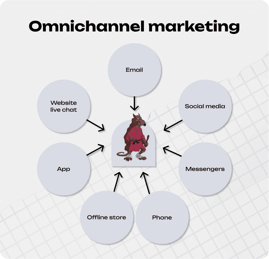 Omnicanalité