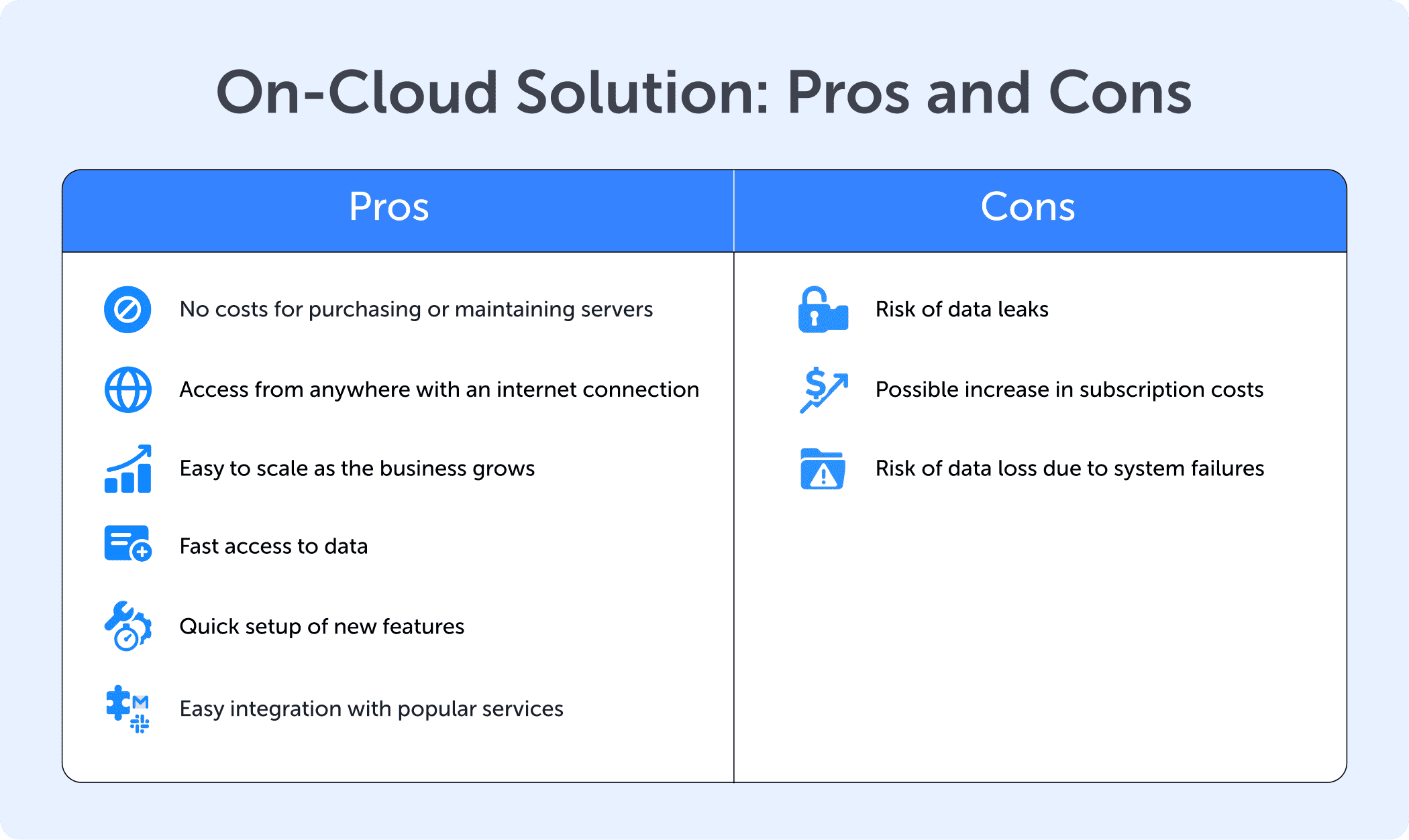 On-cloud solution: pros and cons