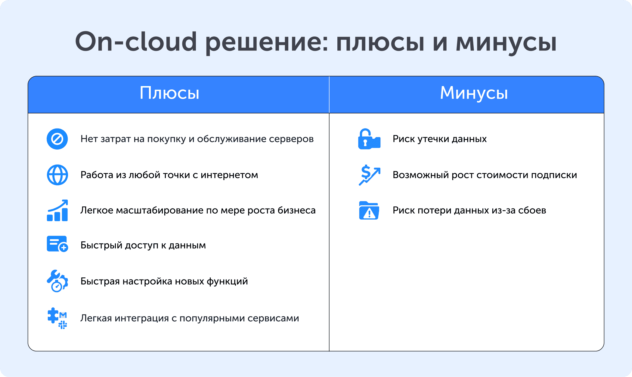 On-cloud решение: плюсы и минусы