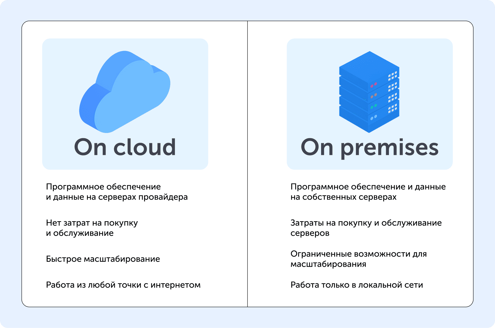 On premises: в чём суть