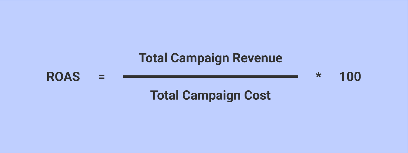 ROAS formula