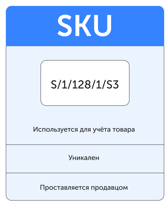 Пример SKU