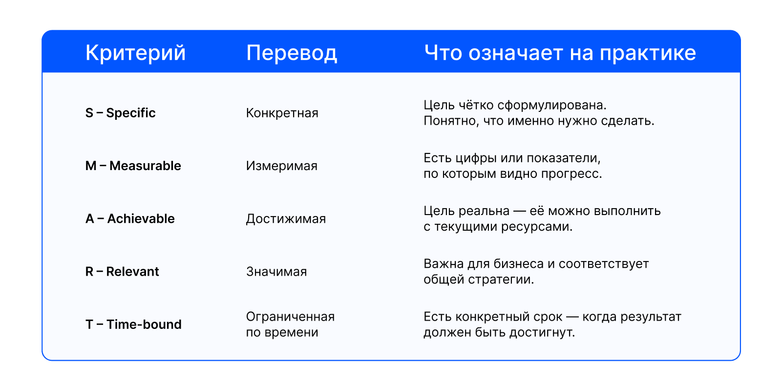 Цель по SMART: пример