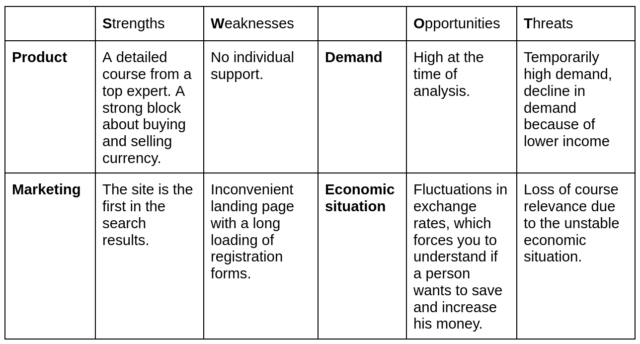 Competitor Analysis, Marketing