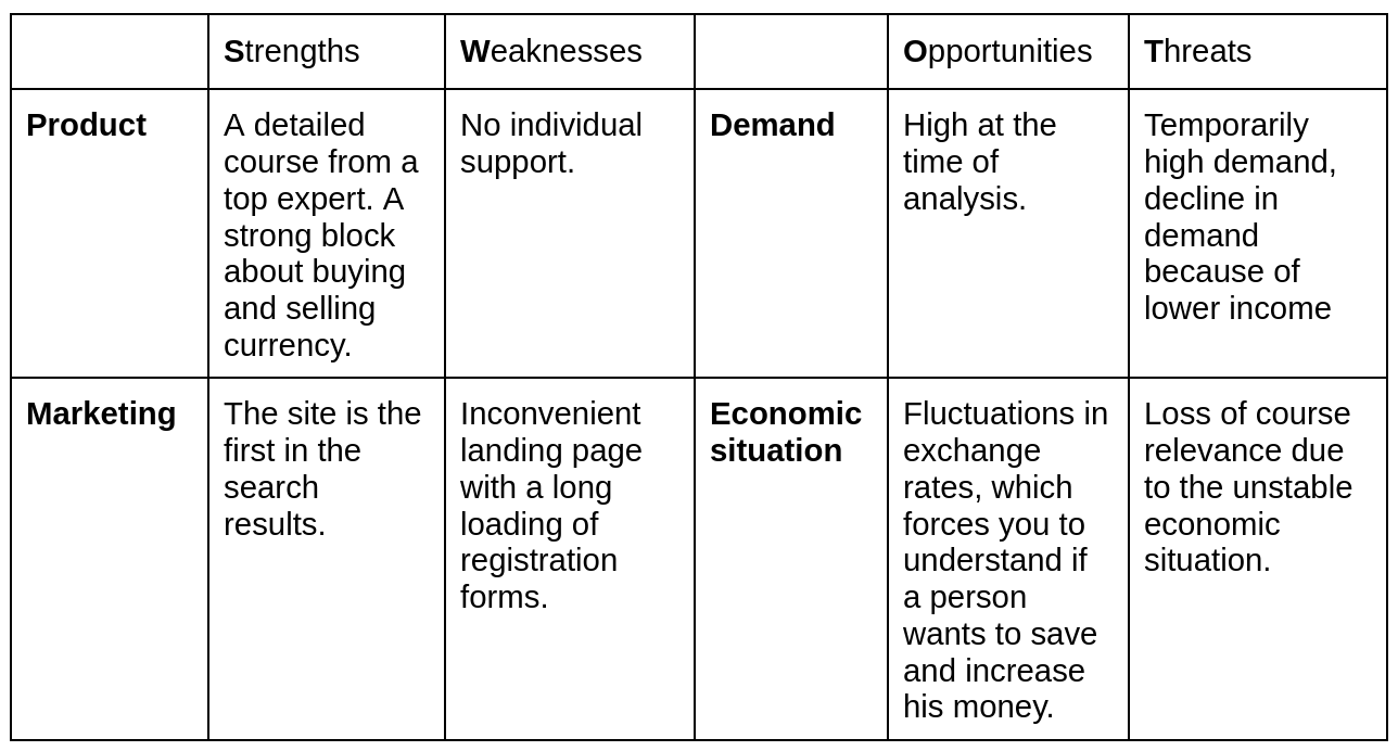 What Is Competitive Analysis How And Why To Conduct It What Is Competitive Analysis How And Why To Conduct It