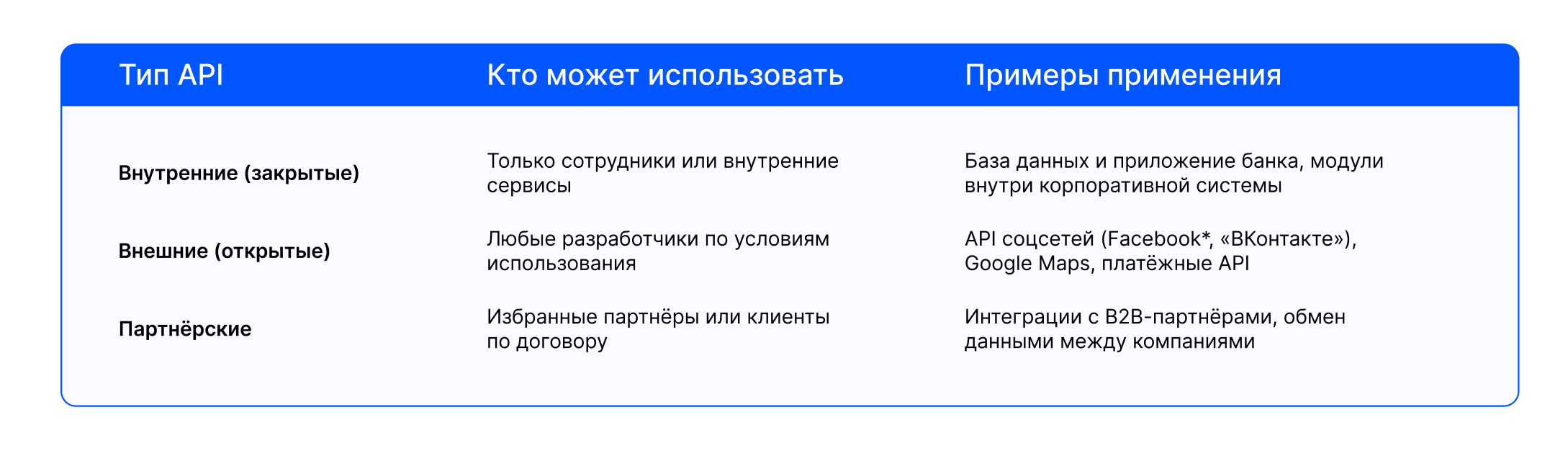 API: расшифровка. Методы API