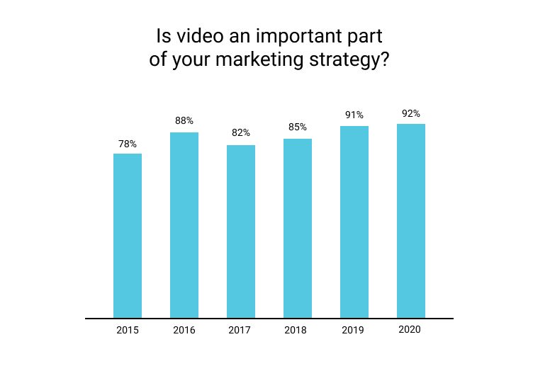 Video in marketing strategy.jpg