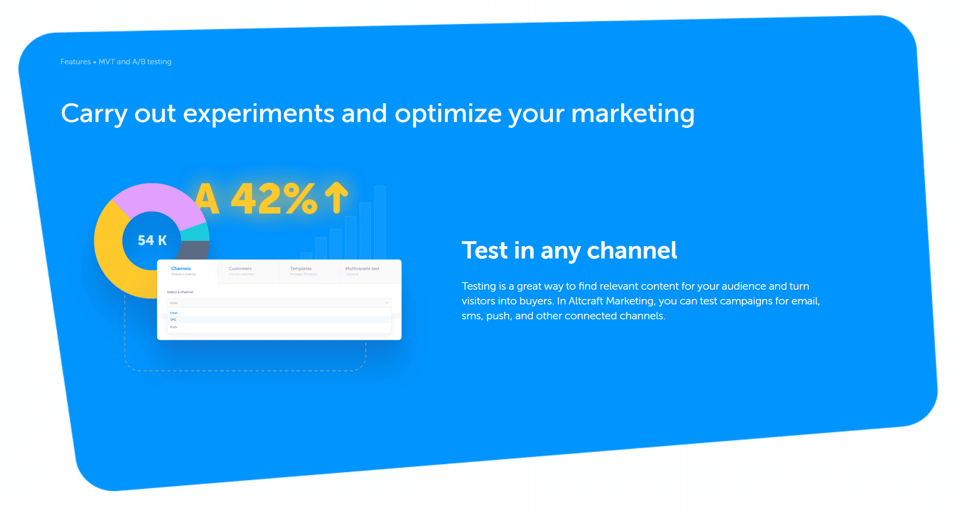 A/B Testing