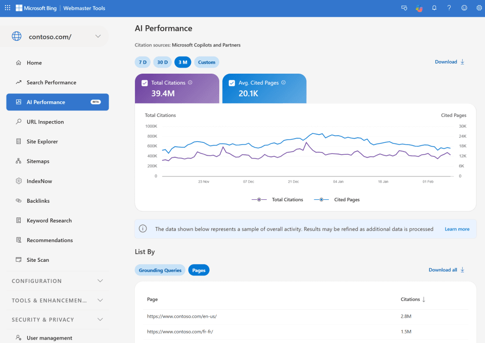 Отчёт AI Performance в Bing Webmaster Tools