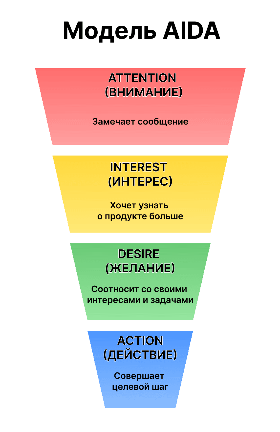 Путь клиента к aha-моменту