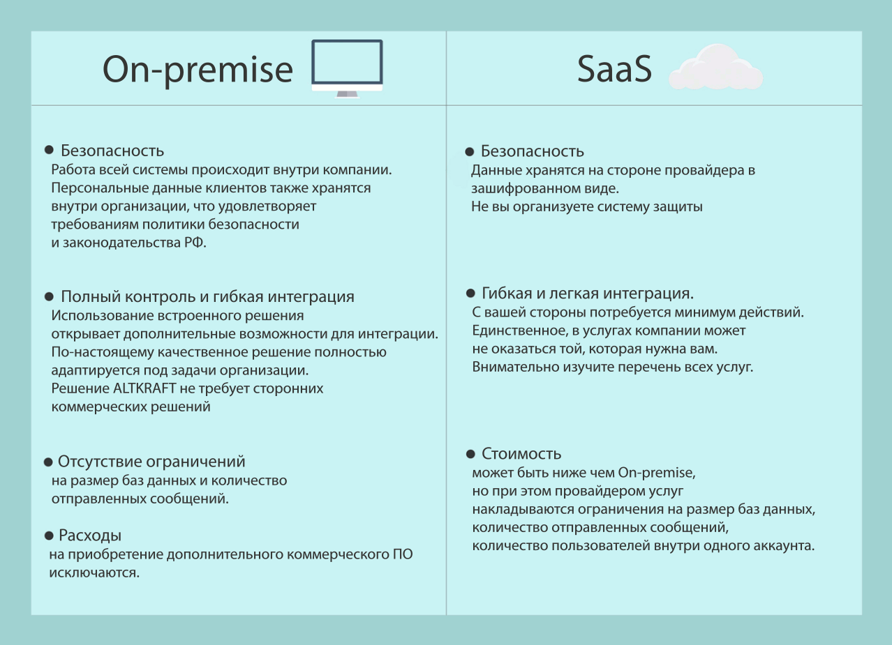 ak-on-premise-or-saas-table.png