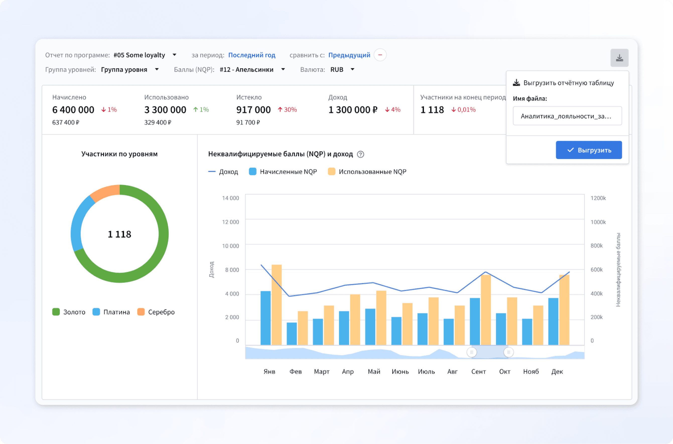Аналитика лояльности