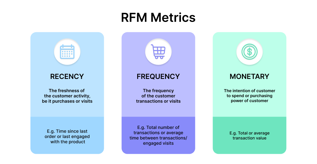 RFM-анализ