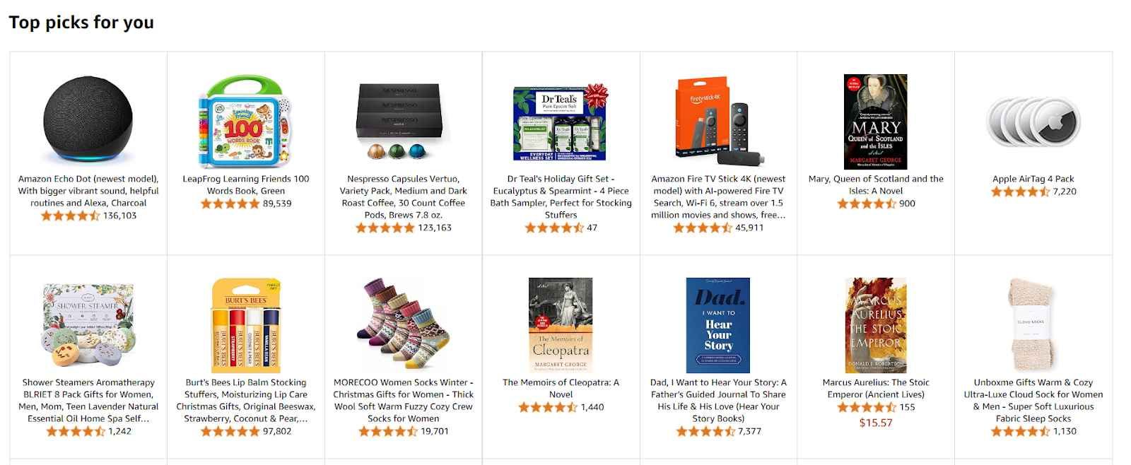 Amazon recommendations