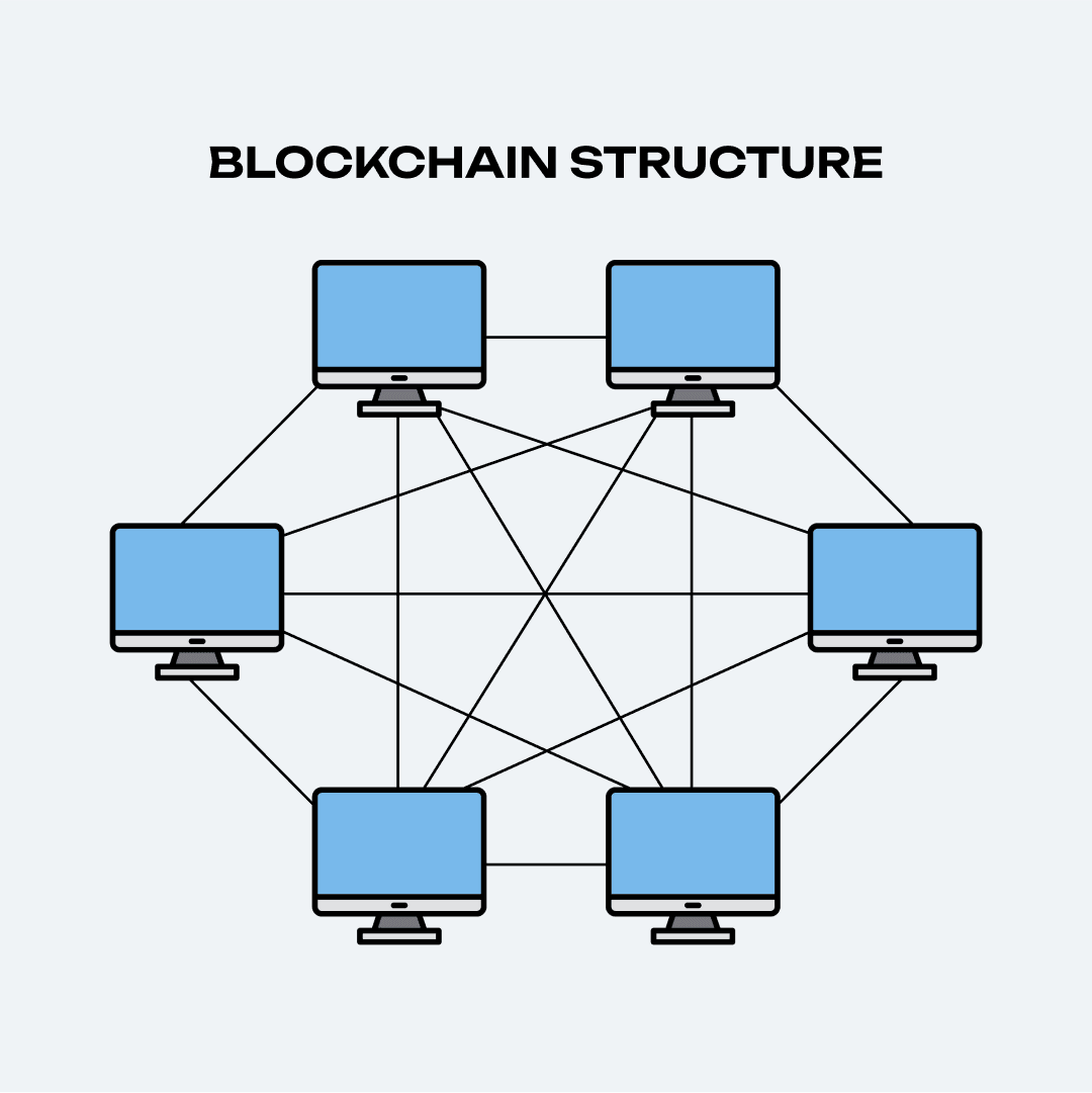 Blockchain structure