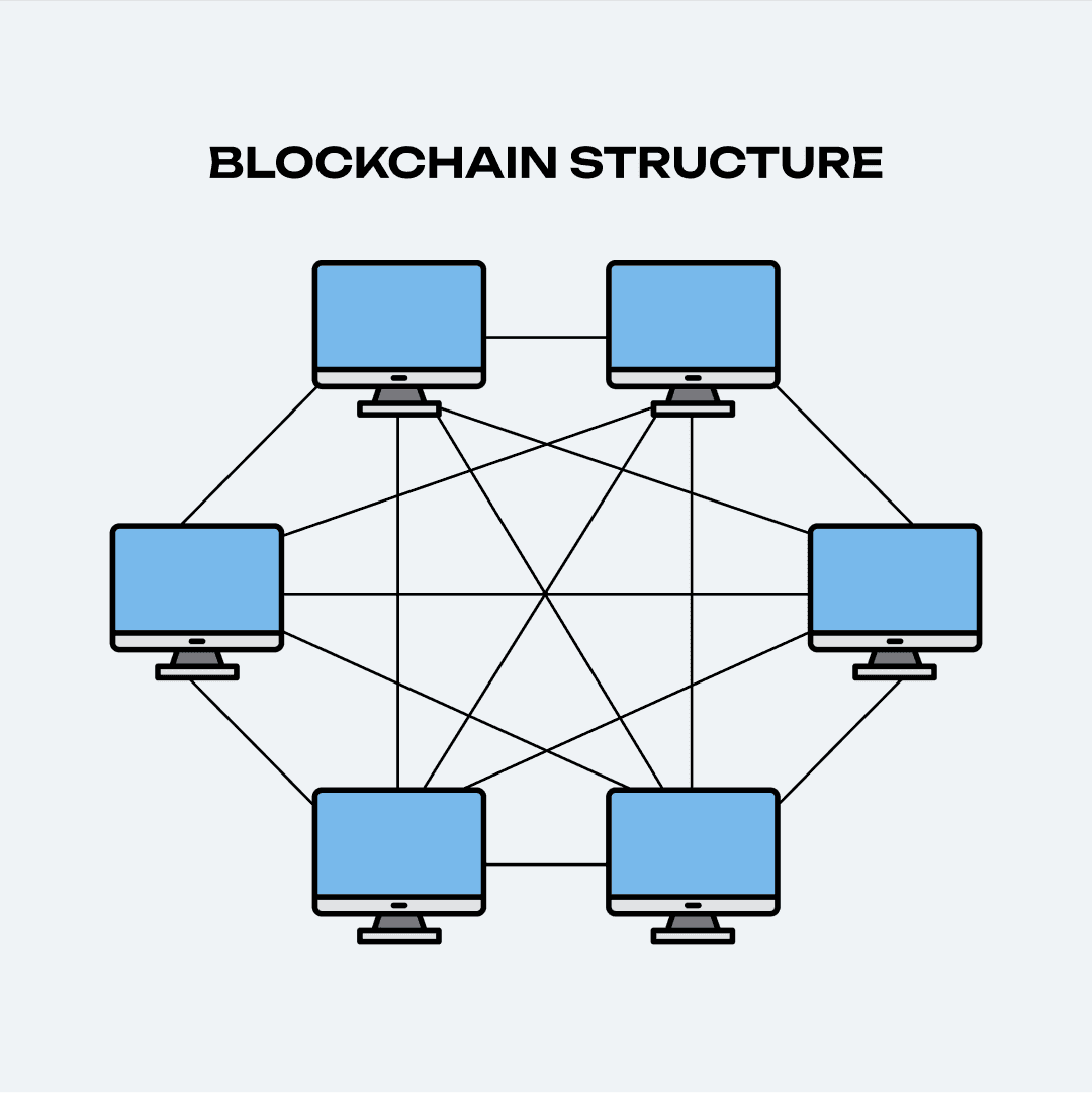 Blockchain structure