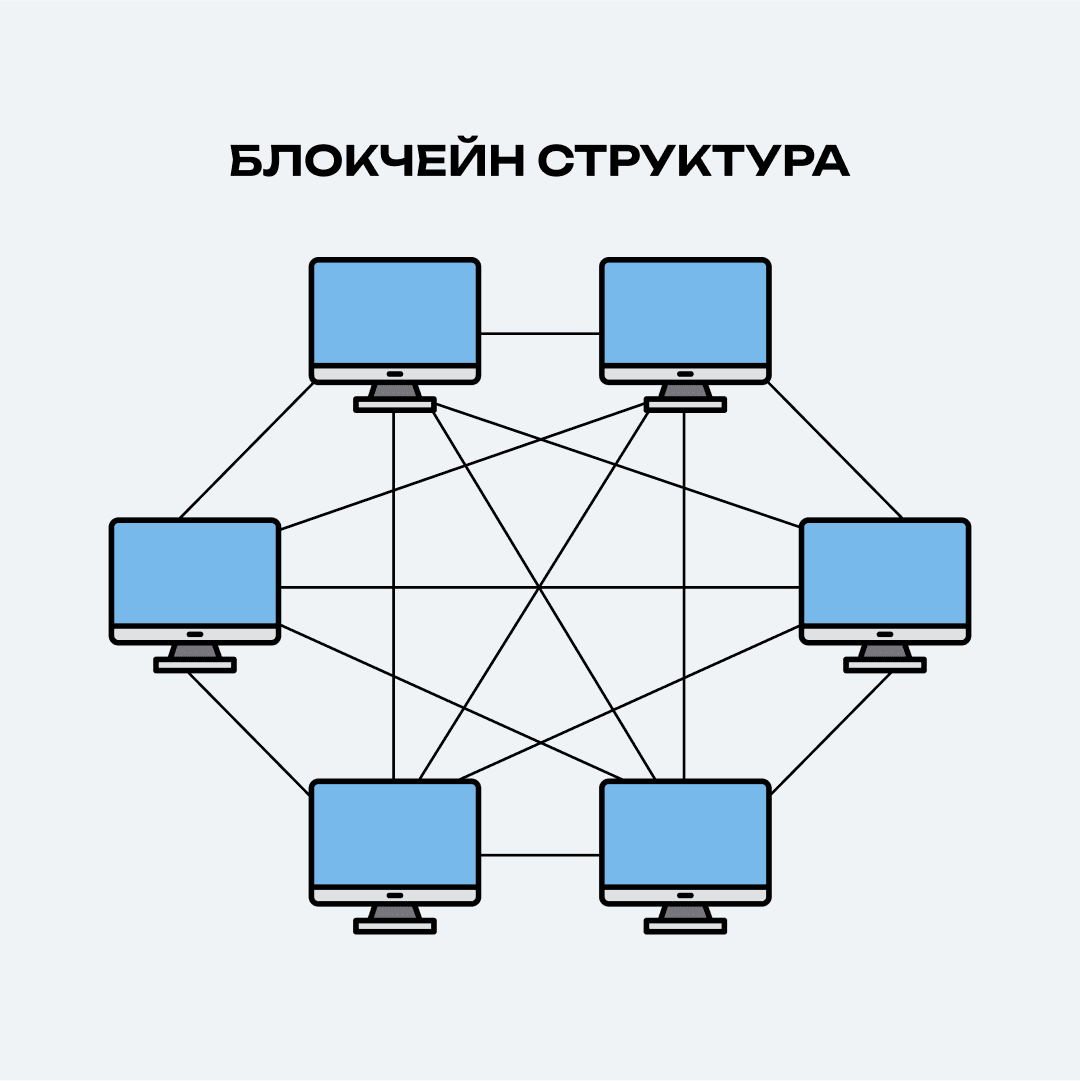 Что такое блокчейн