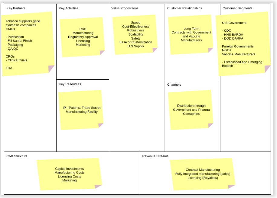 Business model template