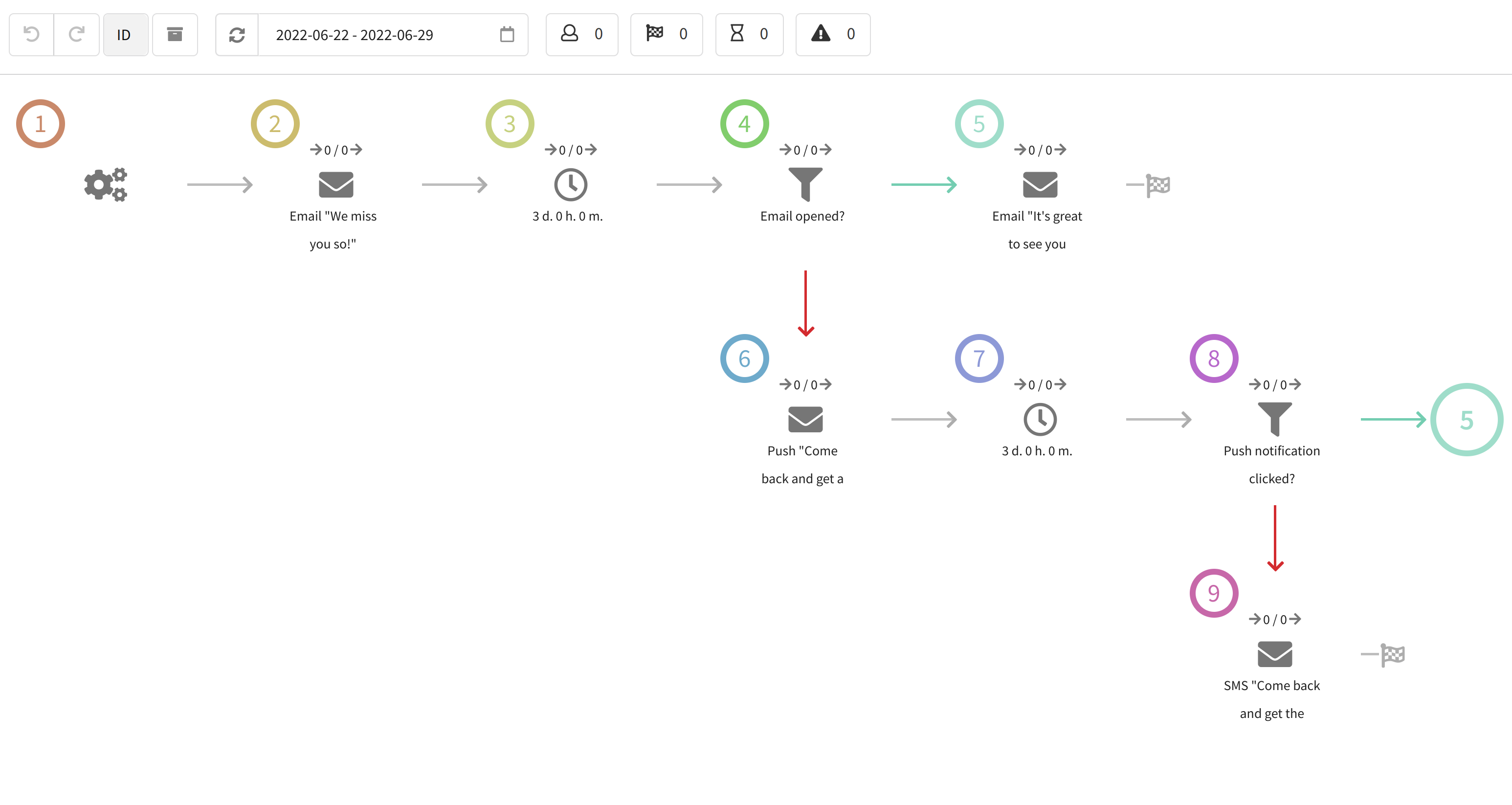 Example of how to set up a cascade campaign in Altcraft Platform