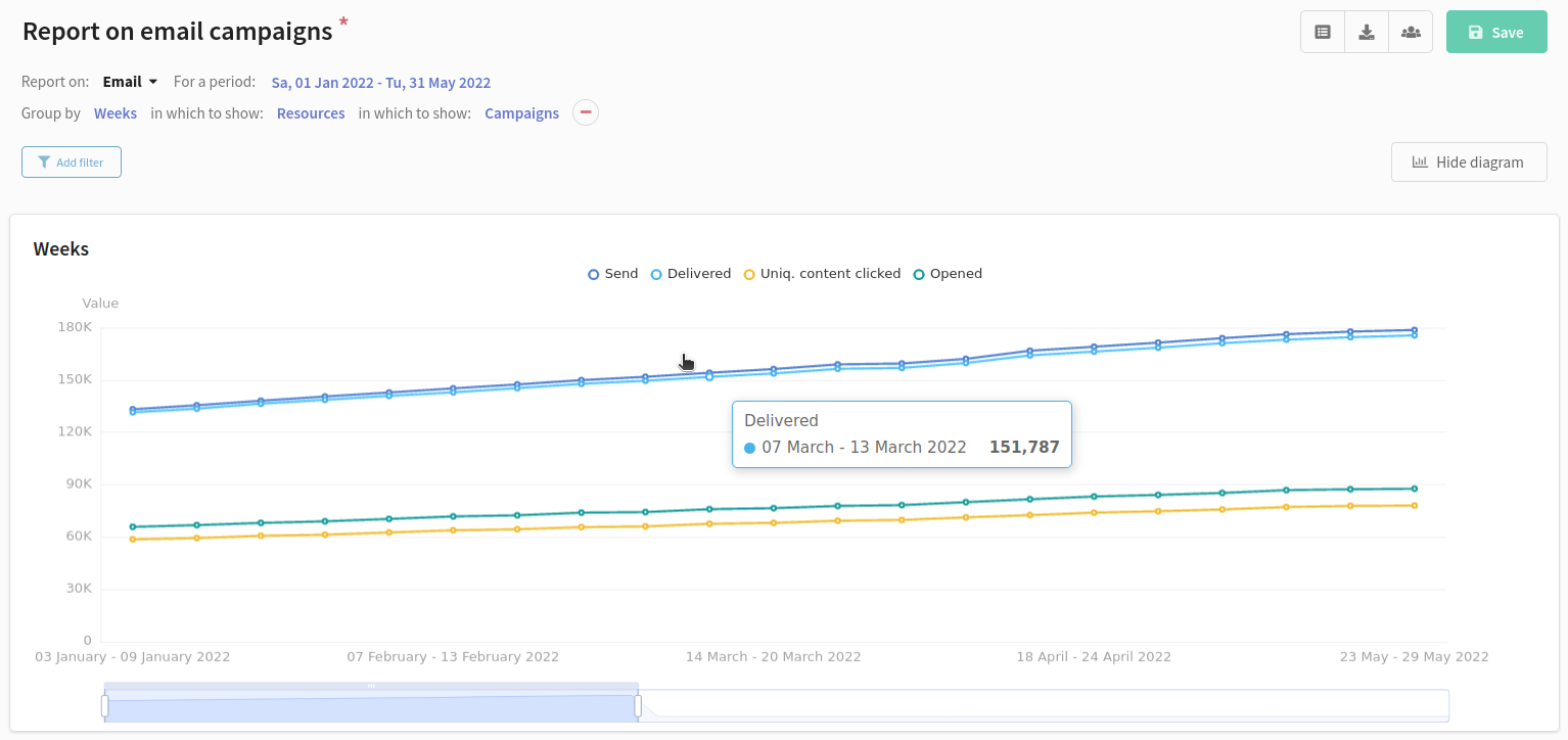 New reports